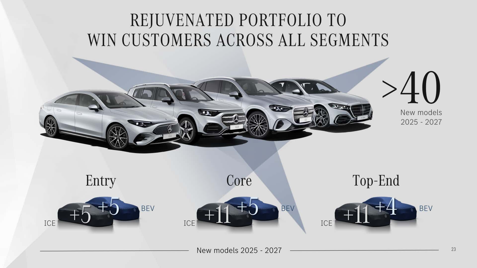 Mercedes unveils its bold plan for an expanding electric range