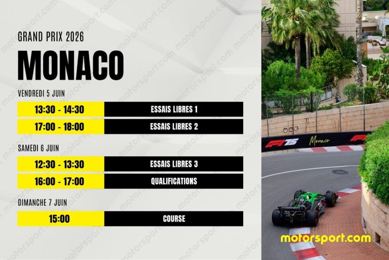 Monaco Grand Prix 2026: All the essential details and schedule